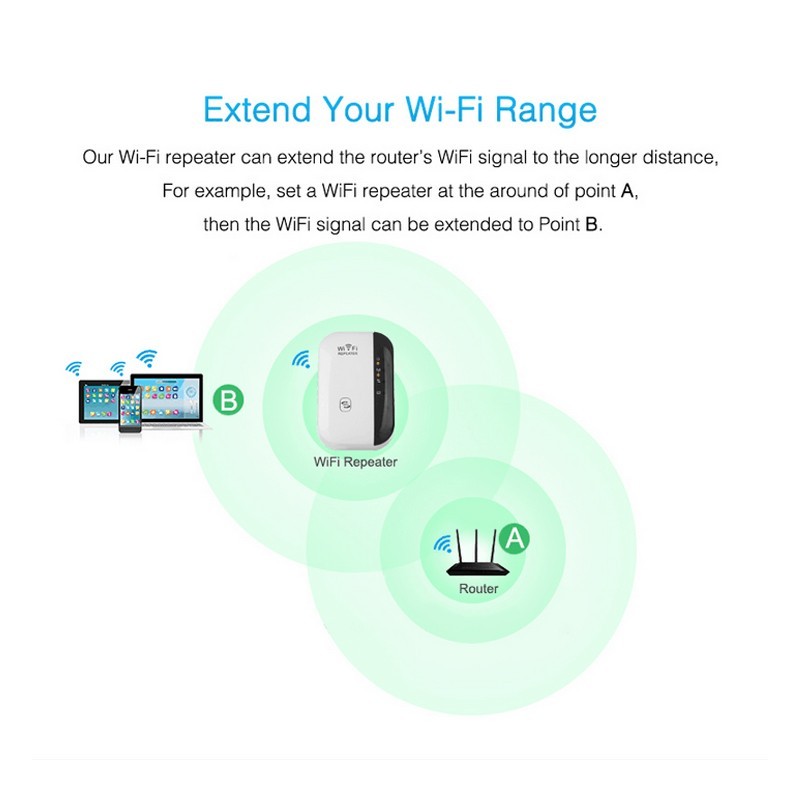 Ruby WiFi Repeater (Wifi Signal Amplifier)