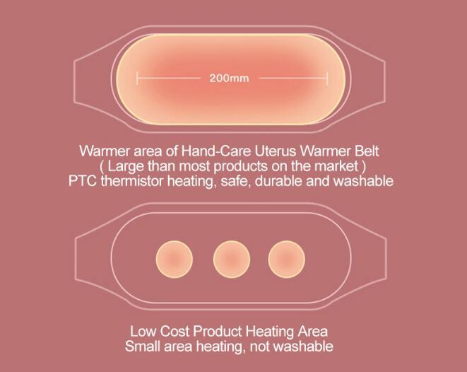Haven Pain Relief Patch (Rechargeable Menstrual Patch)