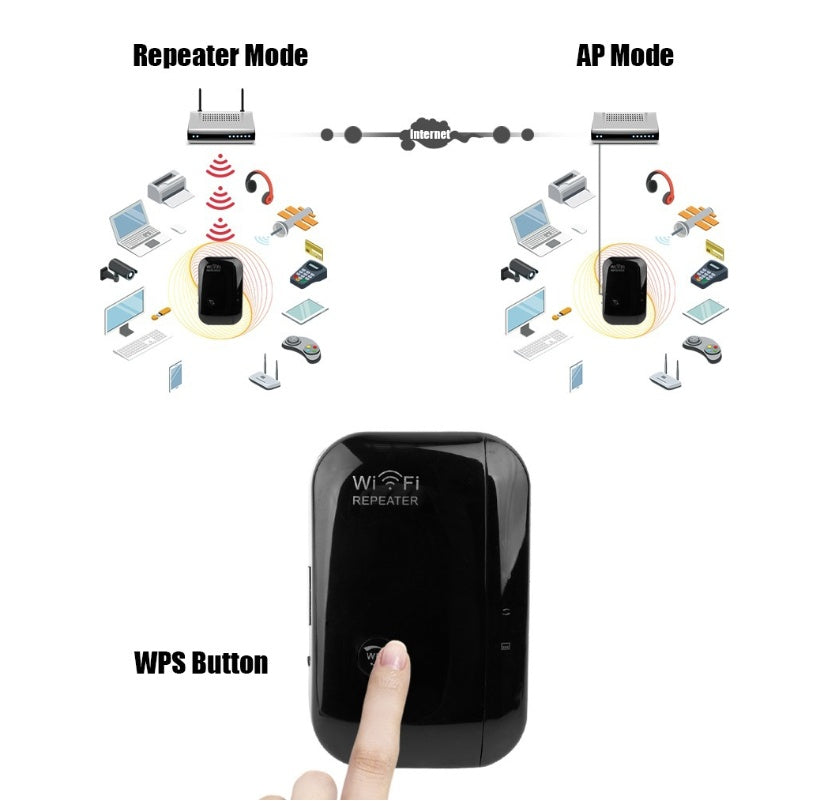 Ruby WiFi Repeater (Wifi Signal Amplifier)