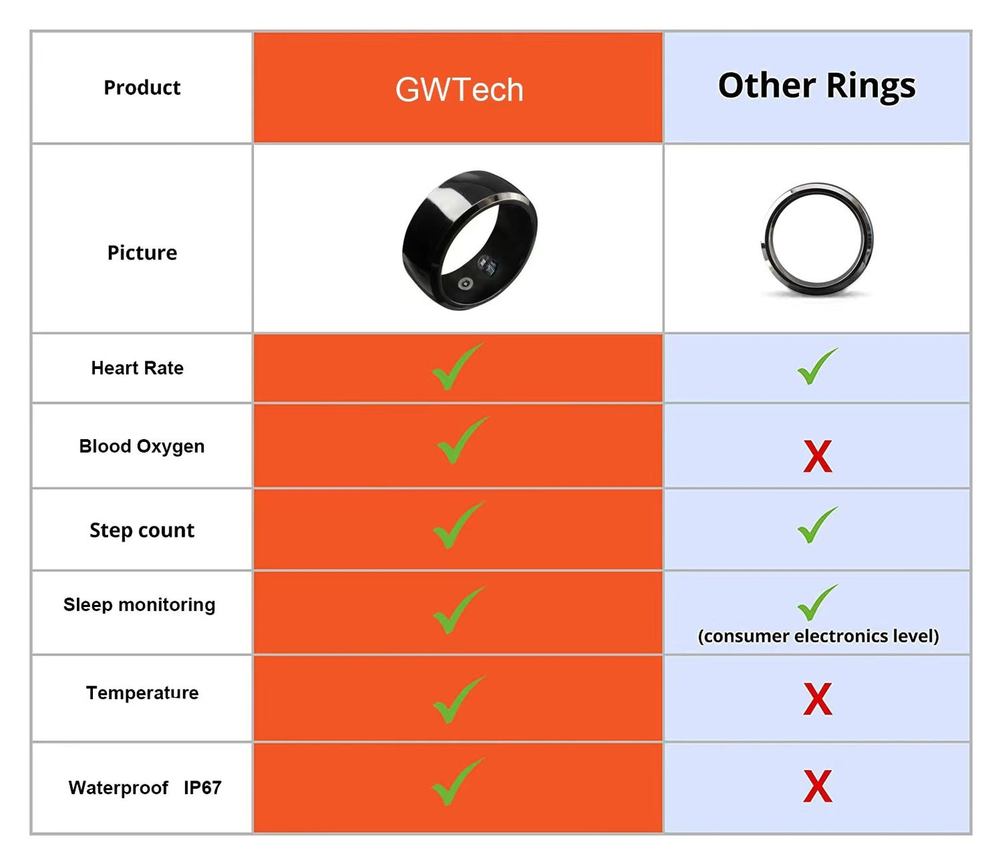 Chloe Health Ring (Bluetooth Heart Rate Ring)
