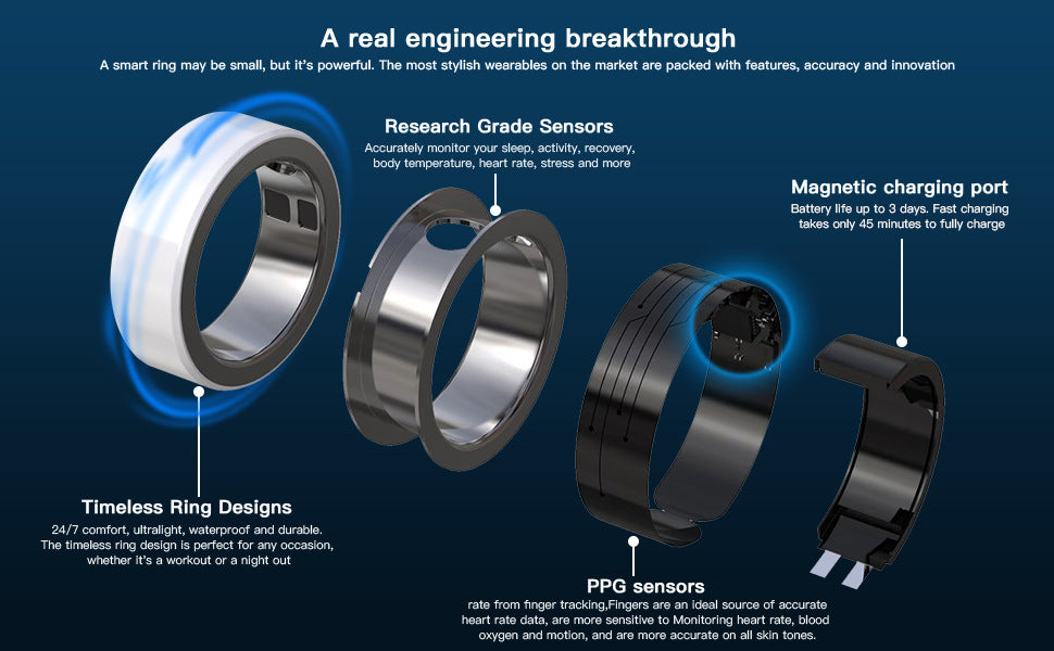 Chloe Health Ring (Bluetooth Heart Rate Ring)