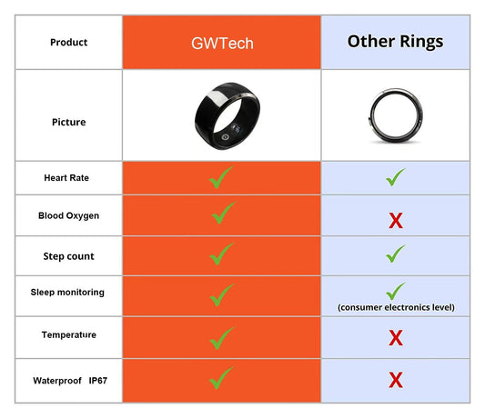 Chloe Health Ring (Bluetooth Heart Rate Ring)